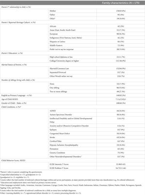 Positive parenting practices support children at neurological risk during COVID-19: a call for accessible parenting interventions